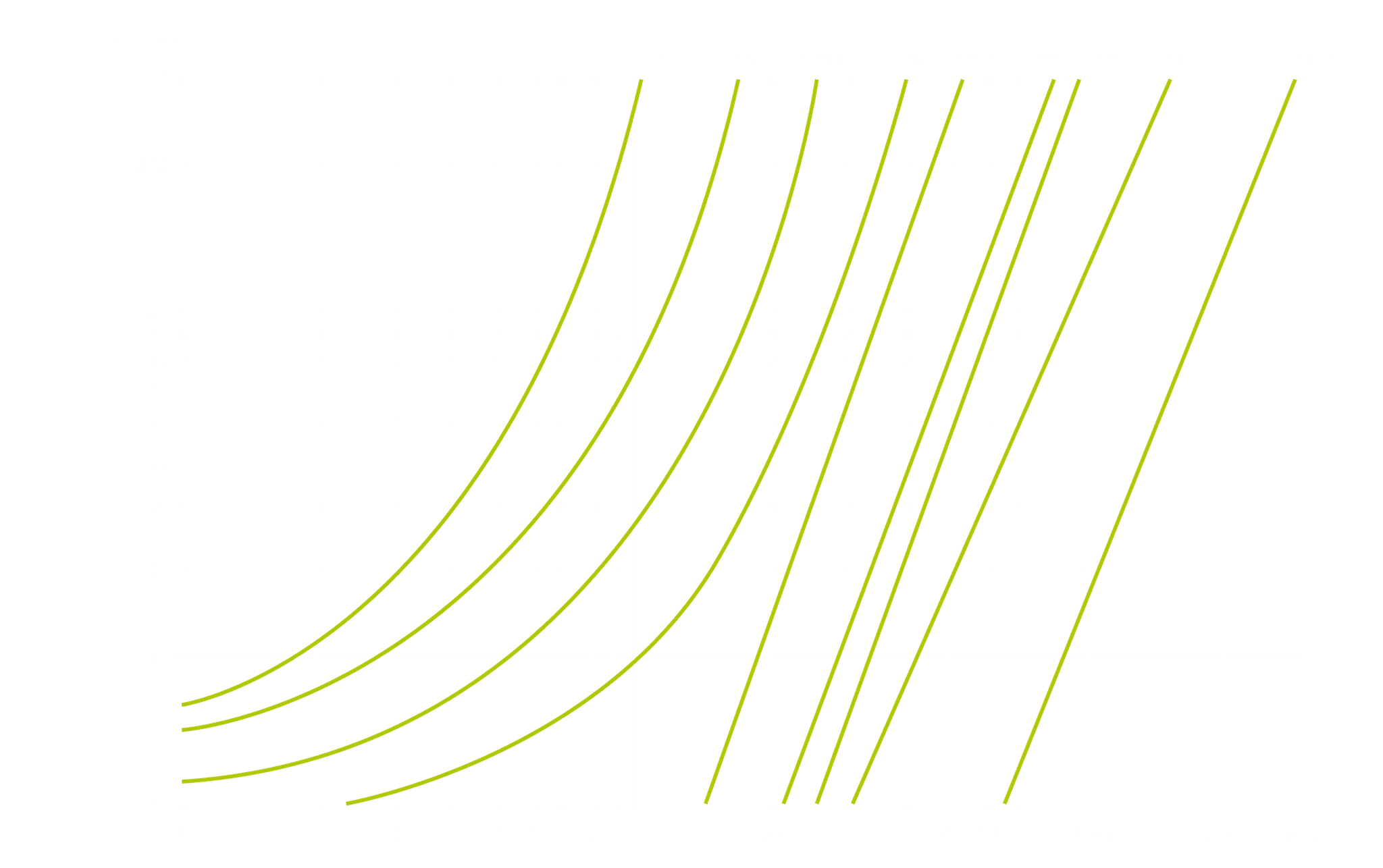 Pressure Drop Graph